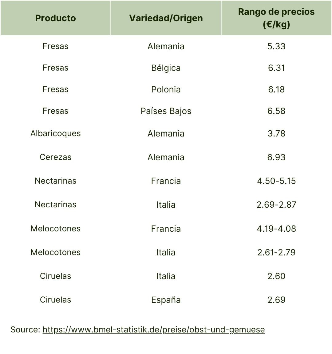 Alemania (principales mercados mayoristas).jpg